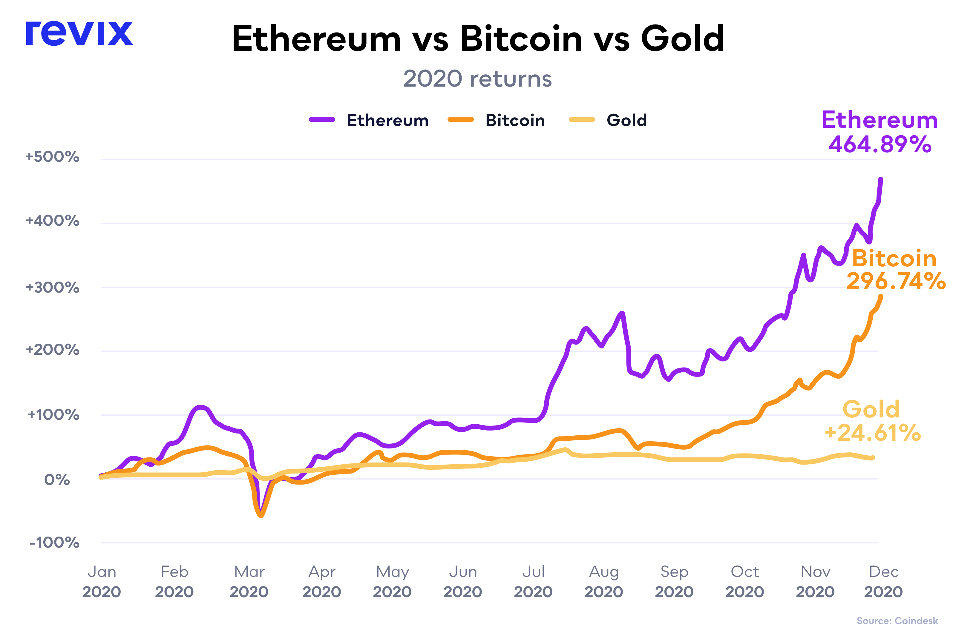 Invest bitcoin vs ethereum moonlite litecoin