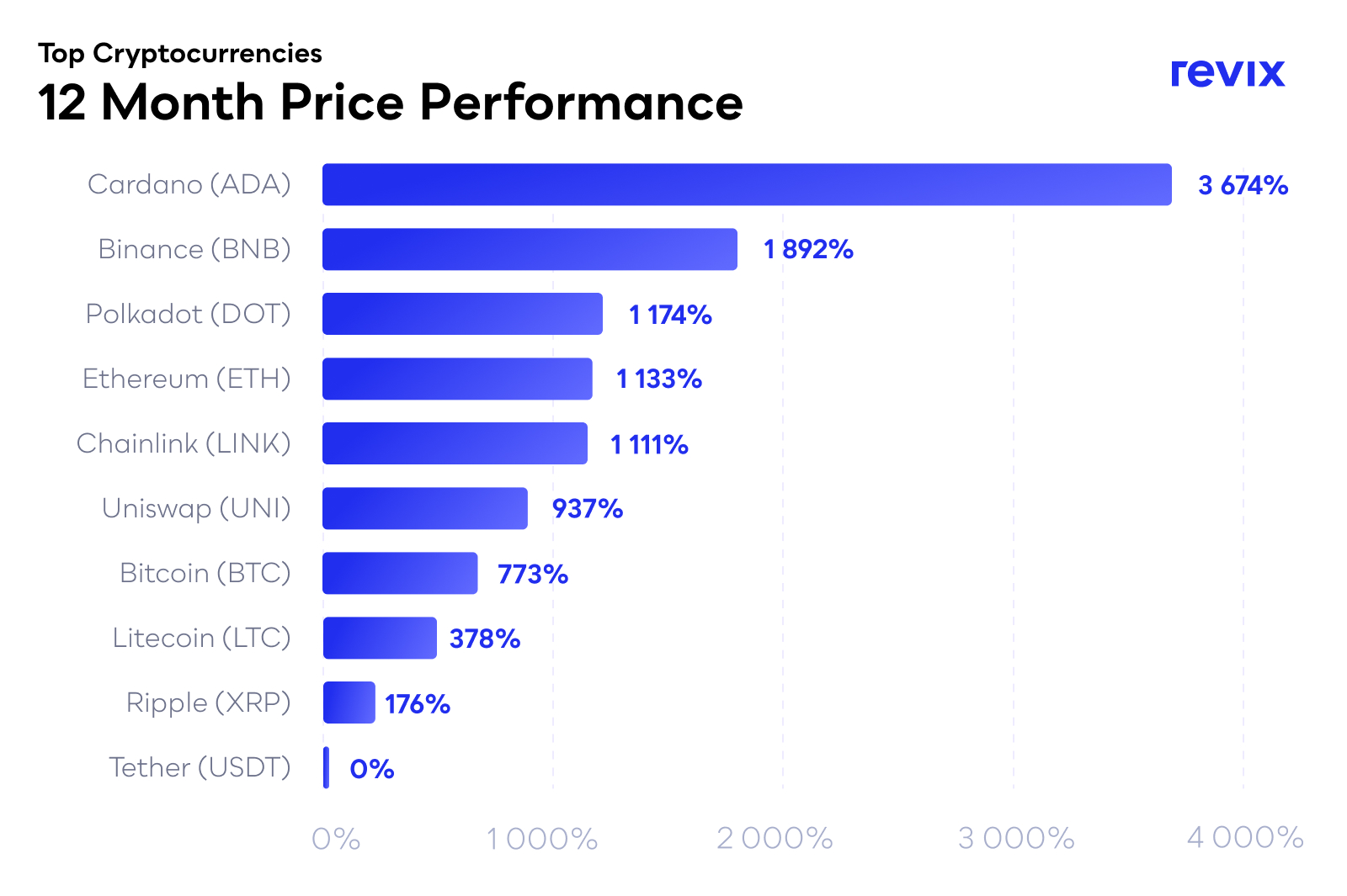 best performing cryptocurrency today